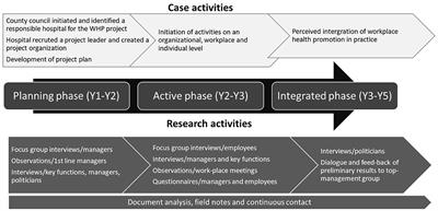 Implementing Organizational WHP Into Practice: Obstructing Paradoxes in the Alignment and Distribution of Empowerment